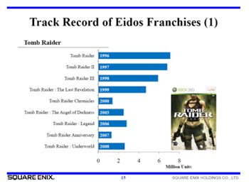 Best selling tomb raider sales game