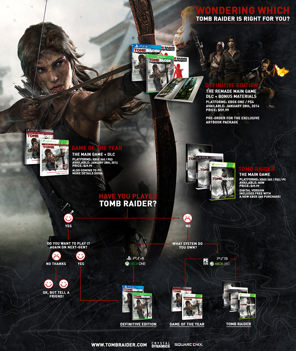 Tomb Raider Goty Edition News Aspidetr Com